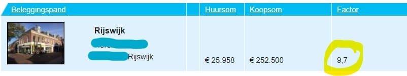 Beleggingspand in Rijswijk met hoog bruto aanvangsrendement