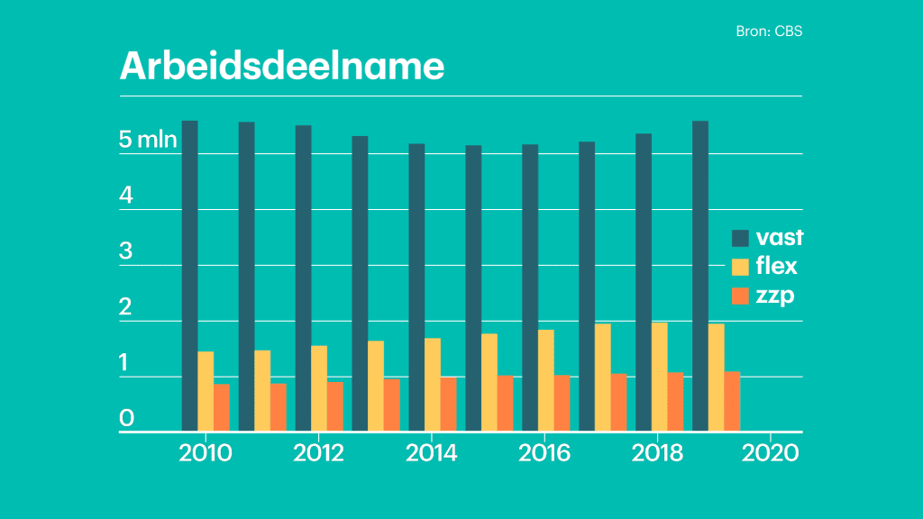 Grafiek_arbeidsdeelname