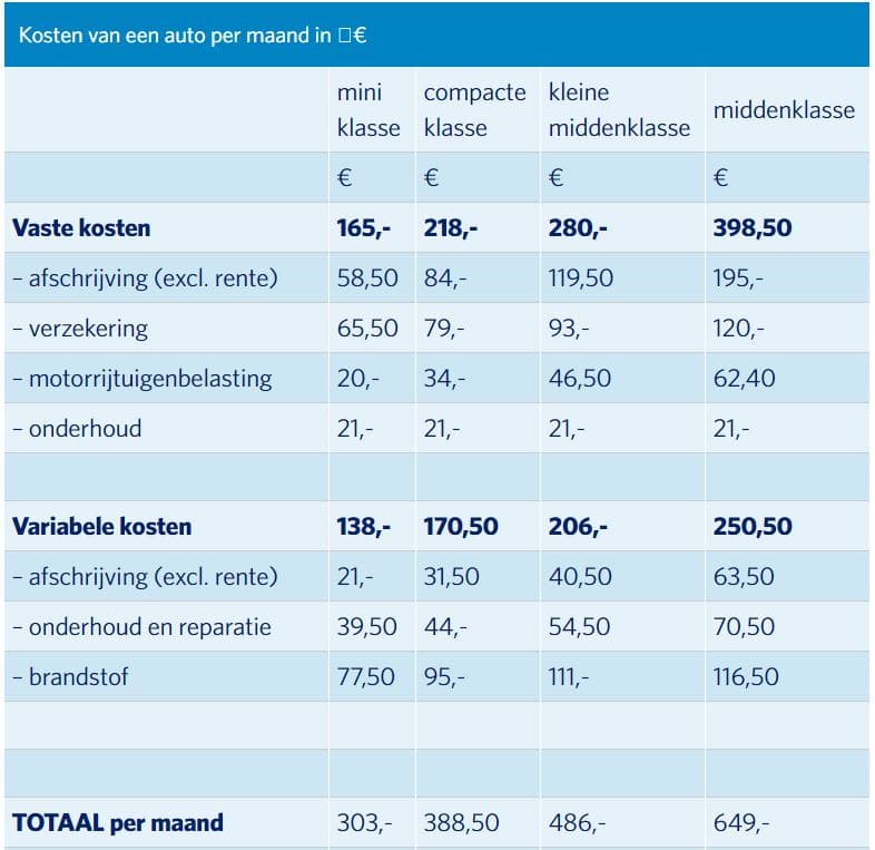 autokosten per maand